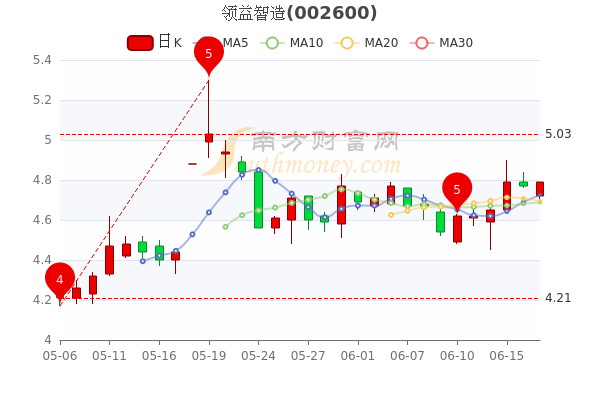 领益智造股票最新动态，与自然美景对话，探寻内心平和宁静之旅