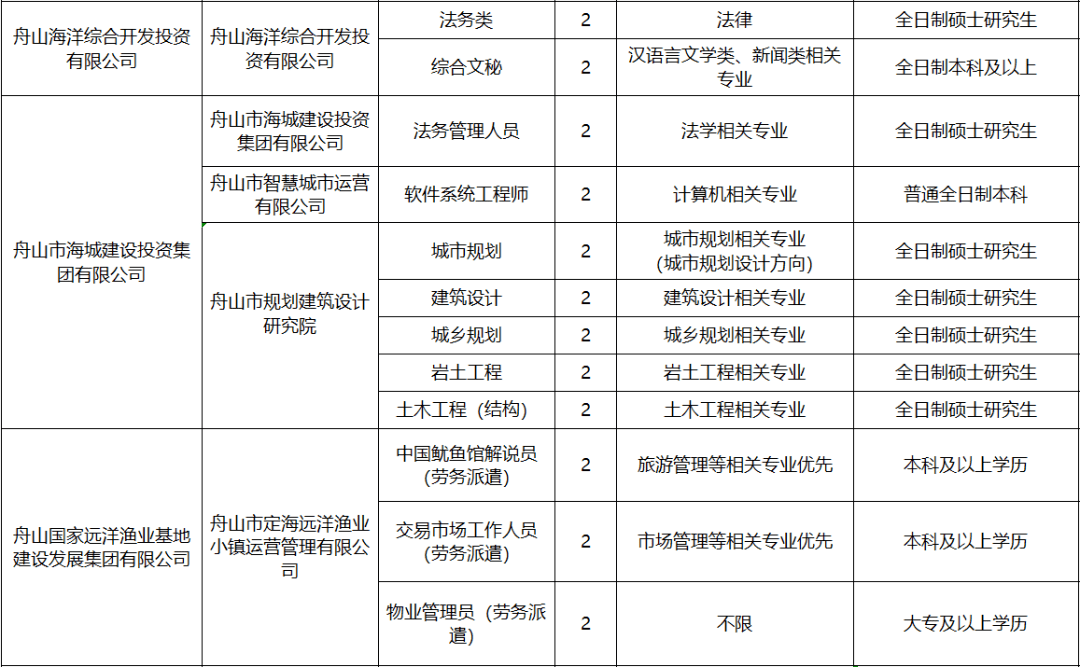 象山丹城最新招工信息及求职攻略推荐热门职位推荐