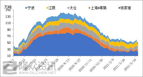 乙二醇价格行情最新走势图及分析