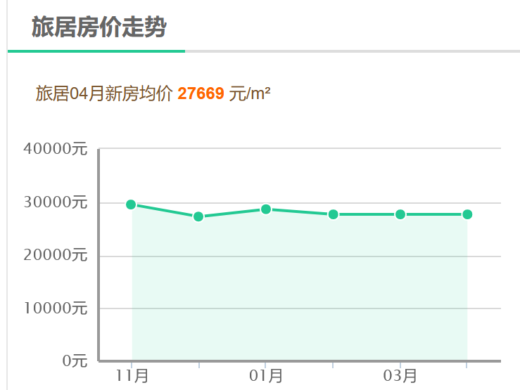 北京二手房价格走势及巷弄特色小店探秘最新消息