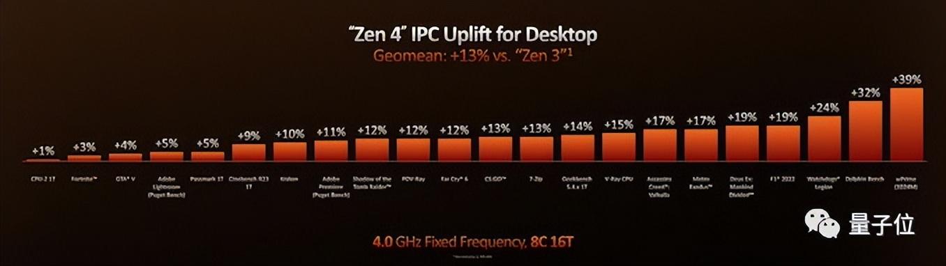 英特尔最新CPU，技术革新引领性能飞跃