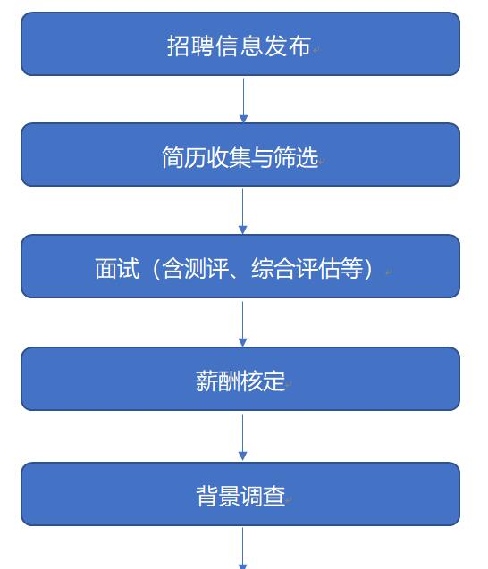 常州最新招聘信息及求职全步骤指南