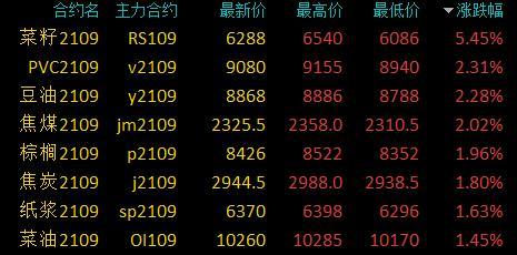 红枣期货最新动态，市场走势、交易策略与案例分析揭秘