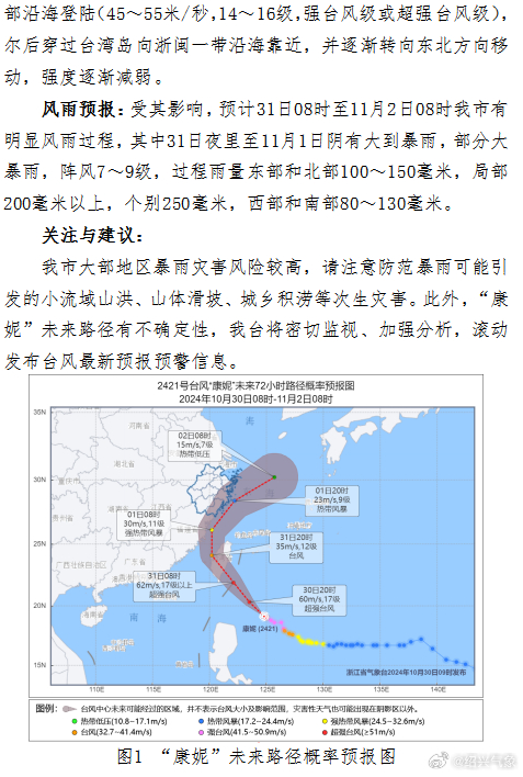 舟山天气台风最新动态更新