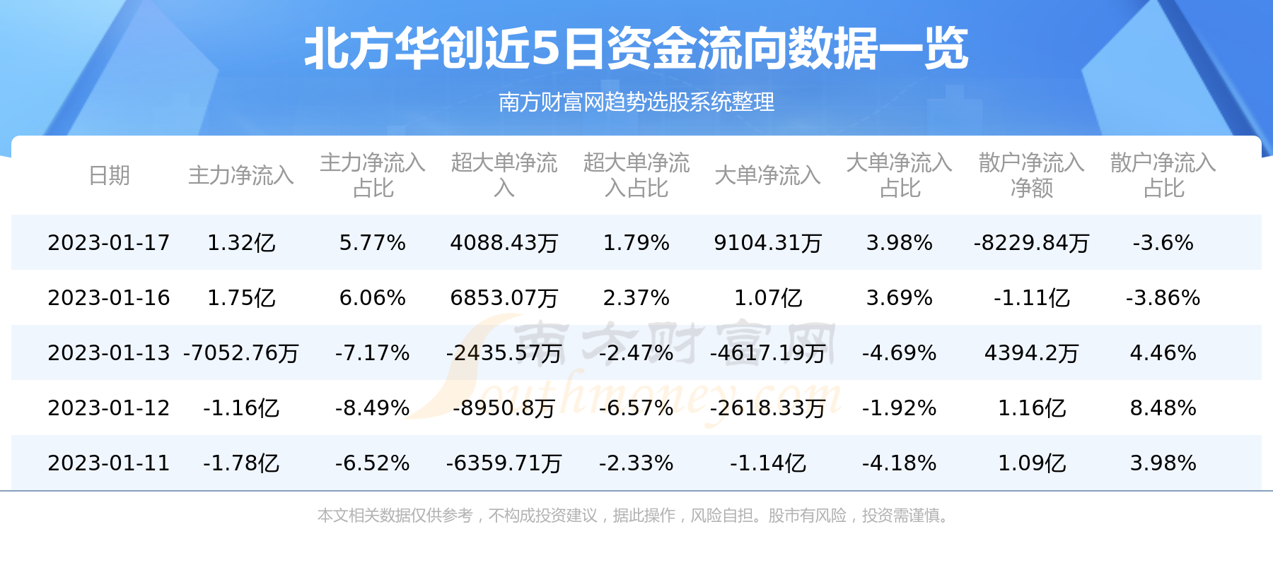 北方华创最新动态更新，关注最新消息与进展