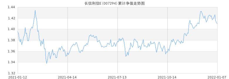 000127基金今日最新净值深度解析与查询