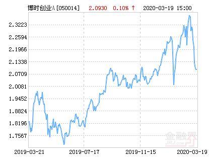 今日最新净值探讨，关于162209基金净值查询