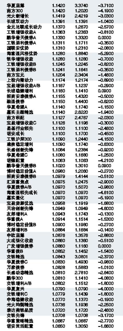 今日揭秘，000696基金最新净值及日常小趣事分享