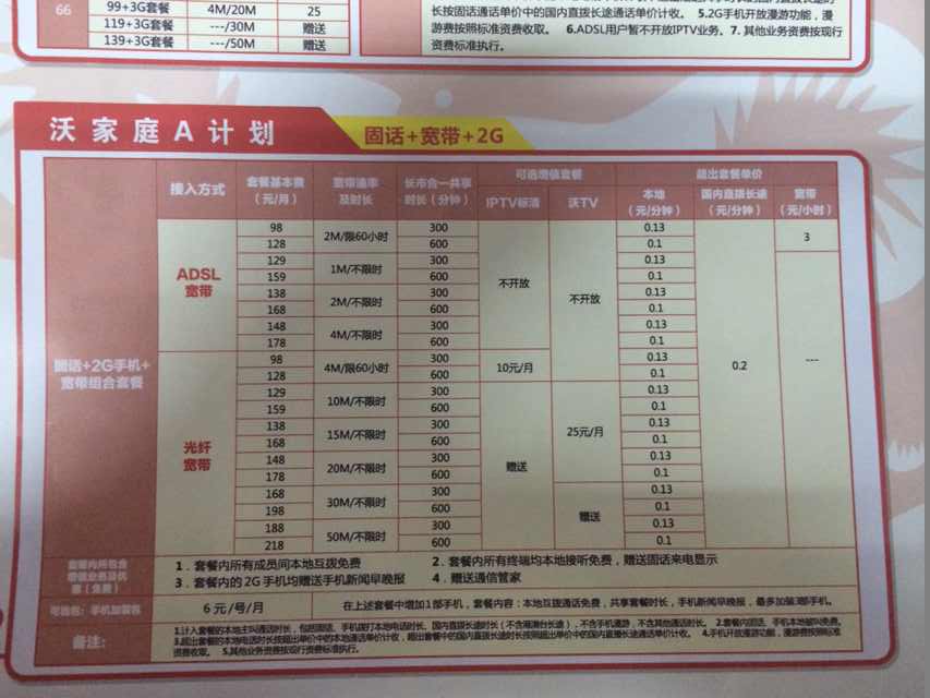 联通最新套餐深度解析与观点阐述，全面解读联通最新优惠套餐