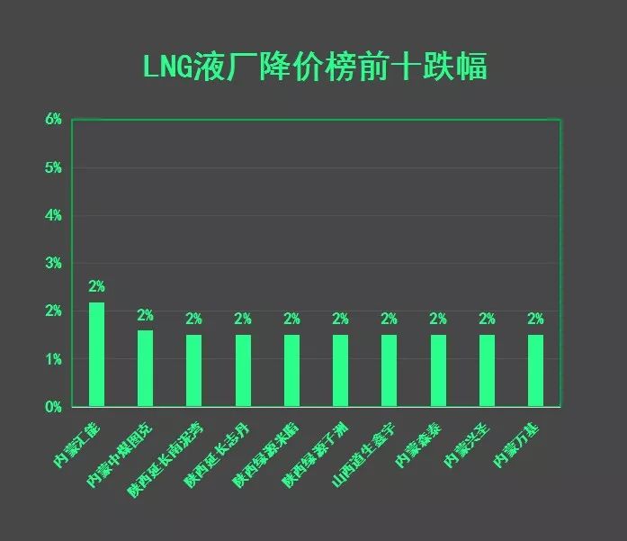 Lng价格最新动态，市场走势、影响因素及案例分析