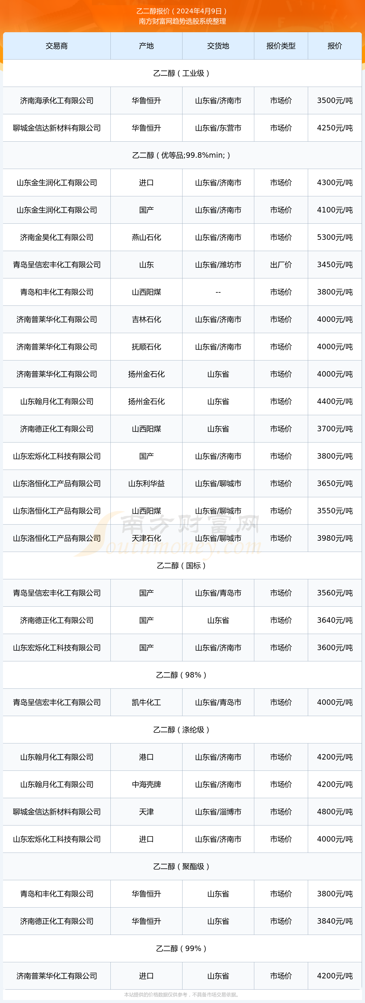 乙二醇最新价格与行业动态，重磅更新，你必须知道！