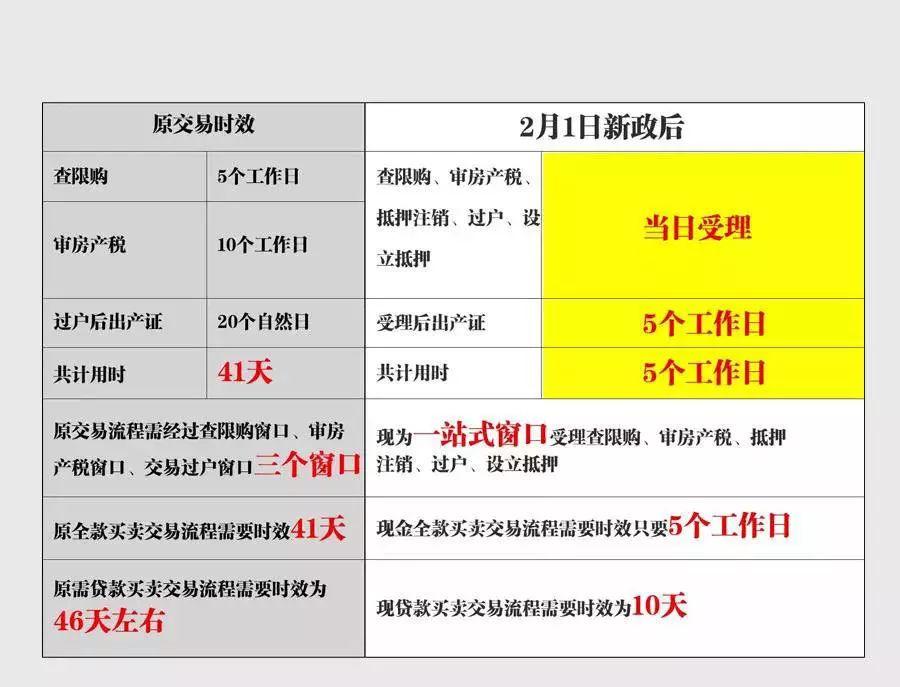 上海最新限购政策解读与观点阐述