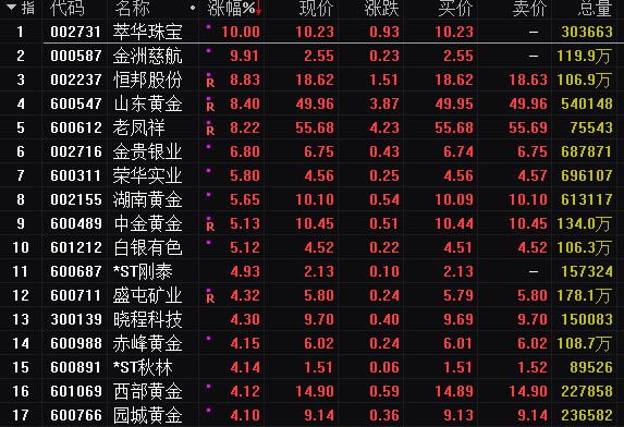 黄金价格最新消息获取与理解指南，初学者与进阶用户适用