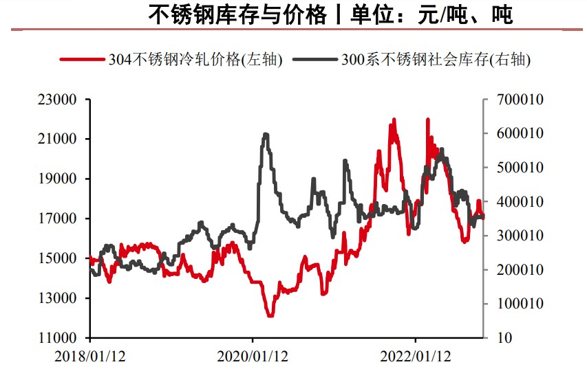 不锈钢行情最新走势分析