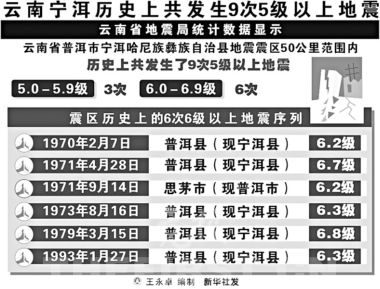 普洱地震最新动态，实时更新地震消息🌍📢