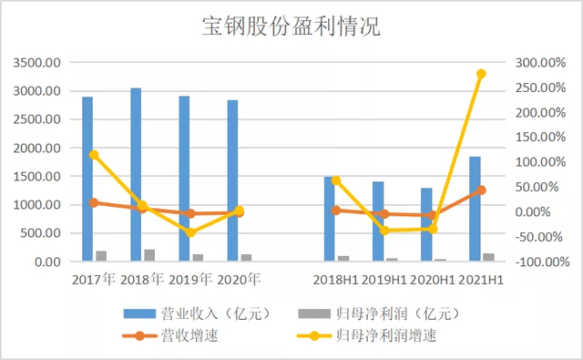 宝钢股份引领钢铁行业创新与发展，最新消息揭秘行业趋势