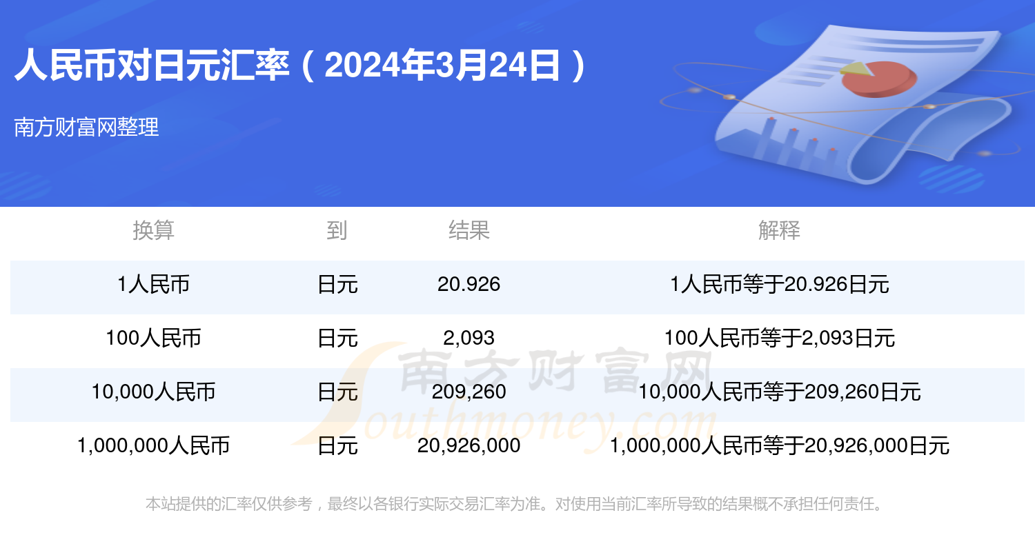 人民币兑日元汇率最新查询与理解，初学者与进阶用户指南