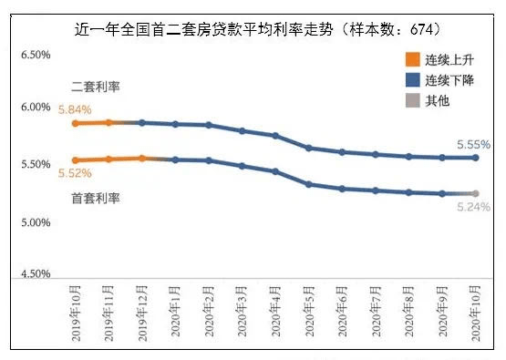 天津房贷利率揭秘与小巷深处的特色小店探秘