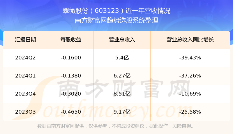 翠微股份最新动态及消息更新📣📈