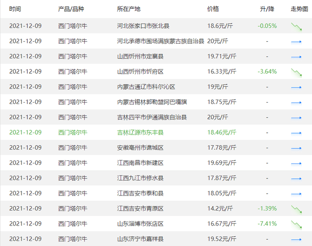 全国牛价最新动态，科技引领牛业新时代，前沿信息之旅开启