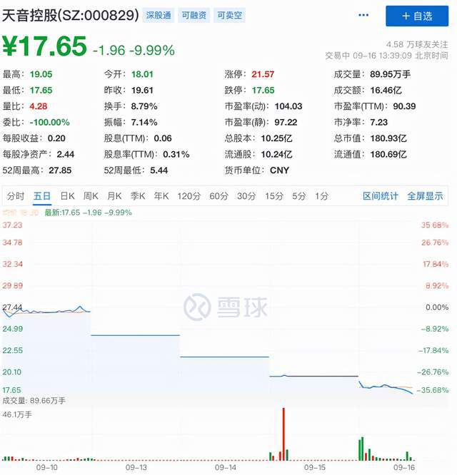 天音控股最新动态，全面指南与任务完成教程