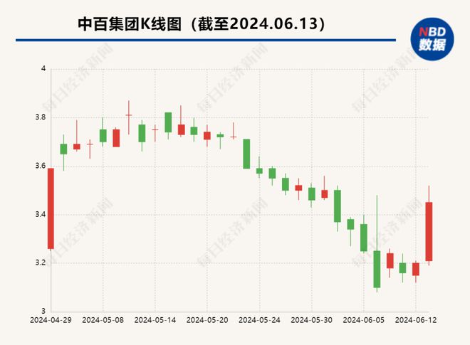 中百集团最新动态解析，全面解读与观点阐述