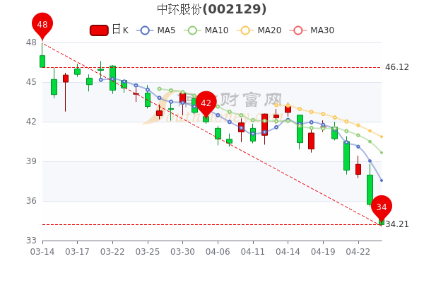 天通股份最新动态，深度分析与个人观点总结