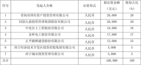 中化岩土最新动态更新，最新消息汇总