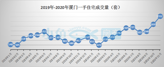 厦门房价走势最新消息，梦想与现实和谐共舞的未来展望