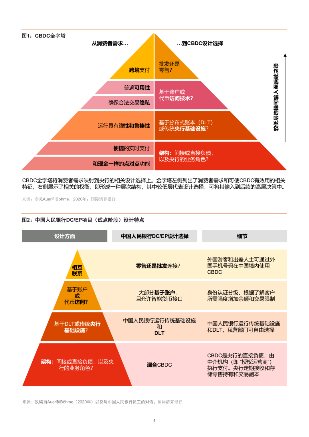 中国数字货币最新动态，重塑金融生态，感受科技魅力