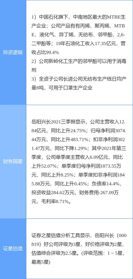 岳阳兴长最新动态，蓬勃发展中的企业展望