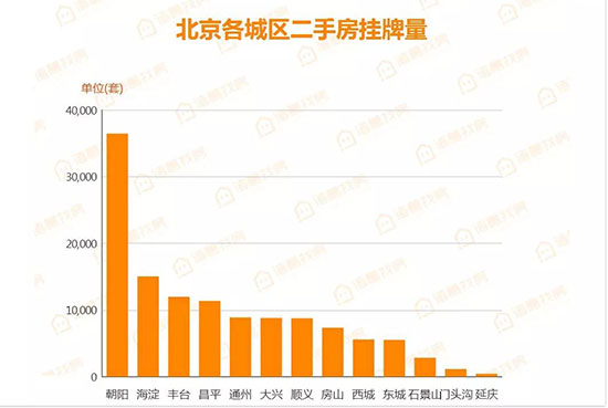 早安北京最新房价分析，市场走势下的多元观点探讨