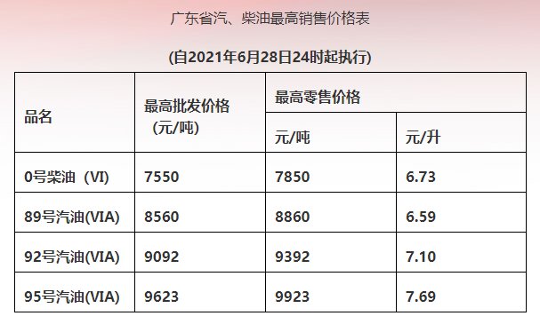 广东油价调整最新动态，全面指南与步骤详解