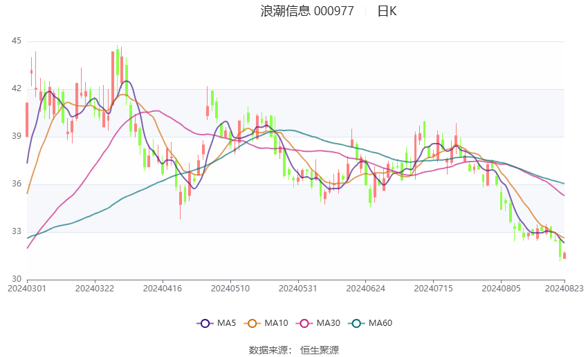 浪潮信息股票最新动态，学习、变化与自信的力量