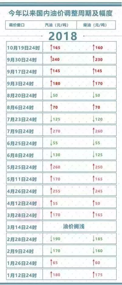 全球油价动态更新，最新调整窗口消息及深度影响分析