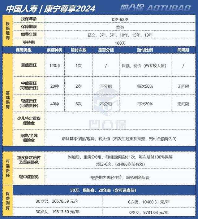 中国人寿重疾险最新版详解与购买指南