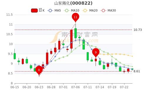 山东海化变革中的机遇，最新利好成就自信与成就感之源