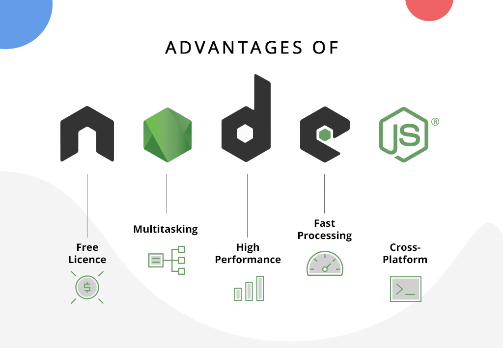 Node更新到最新版本的利弊分析