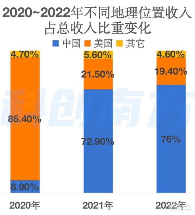 晶方科技重组最新动态，变化中的机遇与学习自信的交响曲