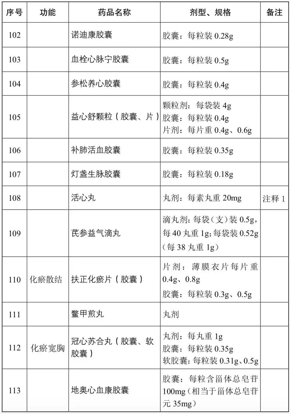 国家基本药物目录最新版及其操作指南