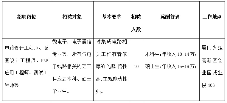 厦门电子厂最新招聘信息揭秘，岗位、要求与论述全解析