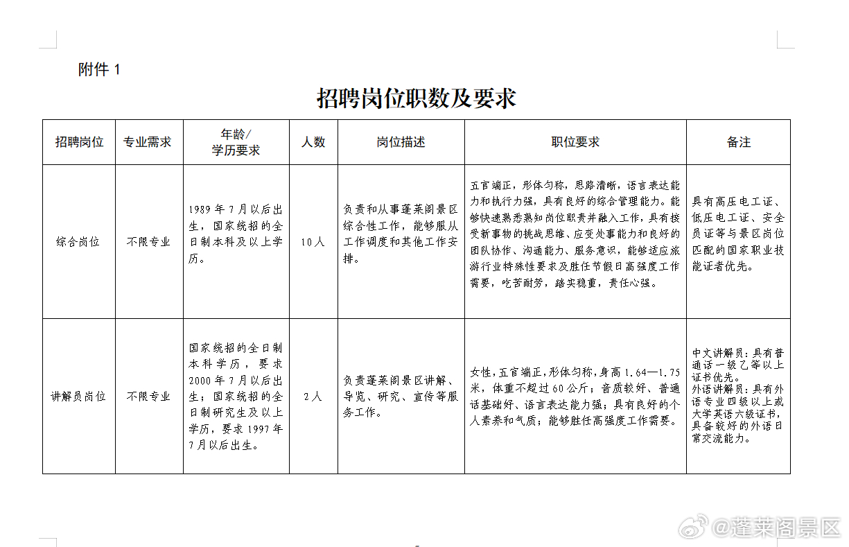 与虎谋皮 第5页