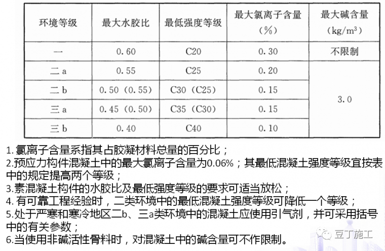 混凝土质量控制标准最新版详解，小红书分享，助力打造优质建筑！