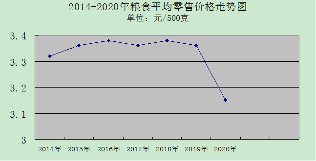 羊入虎口 第7页