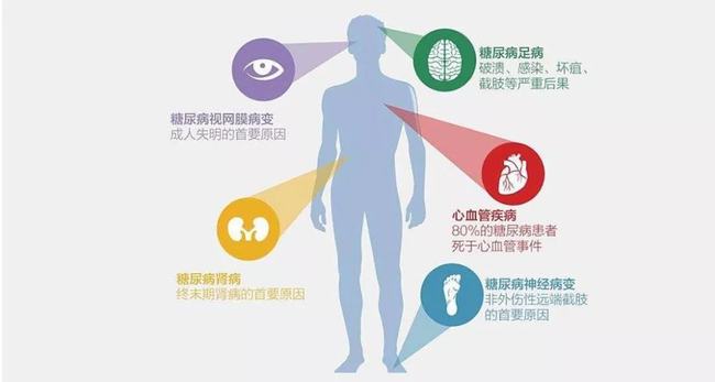 1型糖尿病最新治愈希望，医学奇迹的曙光初现