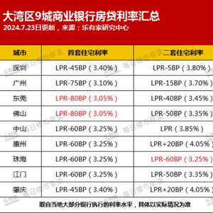 商贷最新利率，时代的变迁及其影响