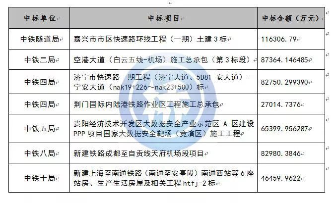 中铁五局最新中标项目，自然美景的探索之旅启动