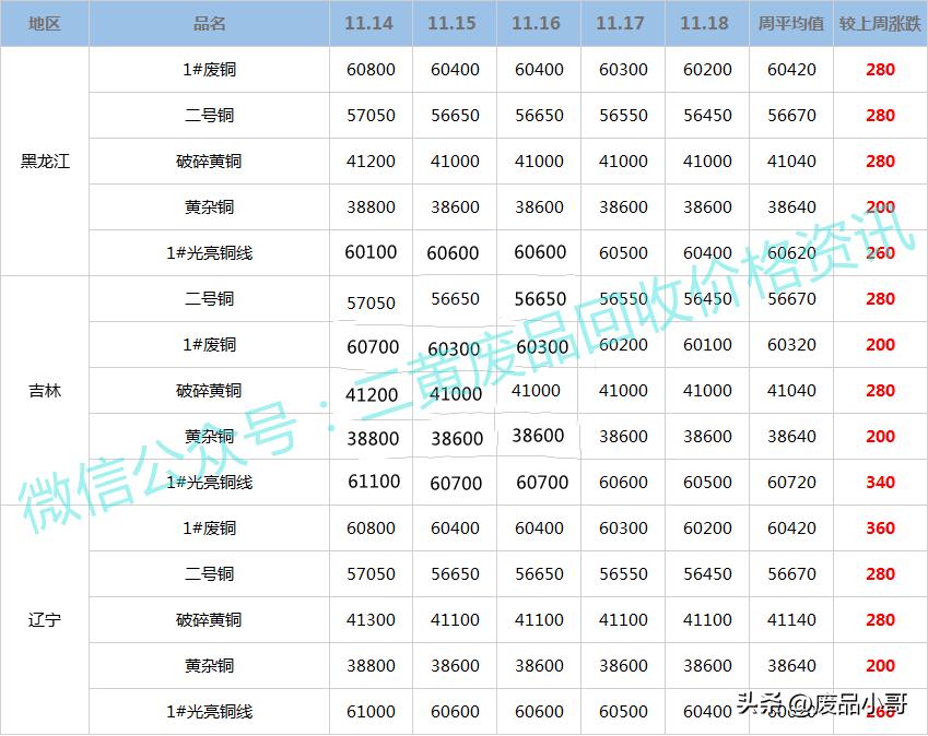 废铜最新价格行情分析与趋势预测