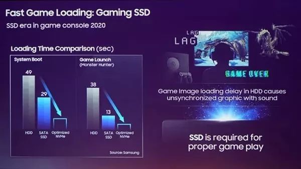 PS5最新动态，引领未来游戏世界的新篇章