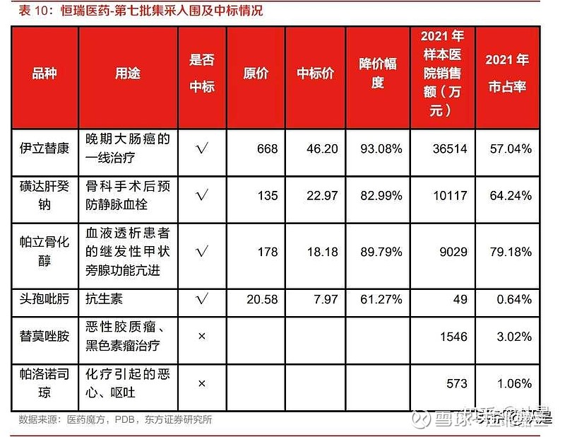 恒瑞医药最新消息获取指南，初学者与进阶用户必备步骤解析